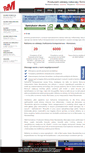 Mobile Screenshot of p-m.com.pl
